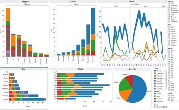 Data Visualization